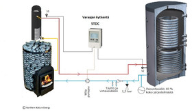 Skamet vesikiertokiuas kantikas 16-25 m², esittelytuote