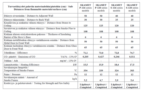 Skamet vesikiertokiuas pyöreä 8-18 m², esittelytuote