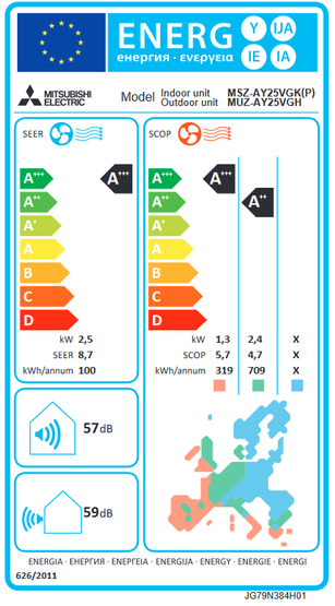 Ilmalämpöpumppu Mitsubishi Electric AY25VGK lämmitys/jäähdytys