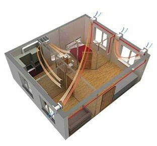 Huonekohtainen ilmanvaihtokone TwinFresh Comfo RA1-50 V3