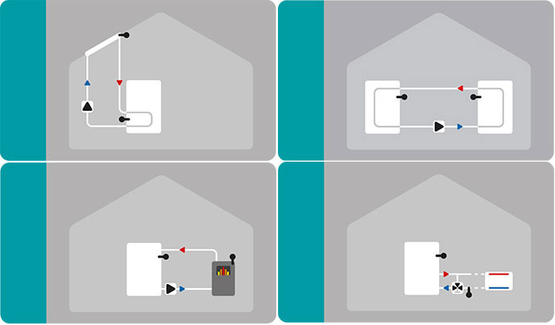 Sorel STDC Lämmitysjärjestelmän säädin