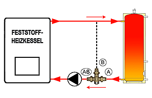 Latausventtiili 55°C vesitakalle