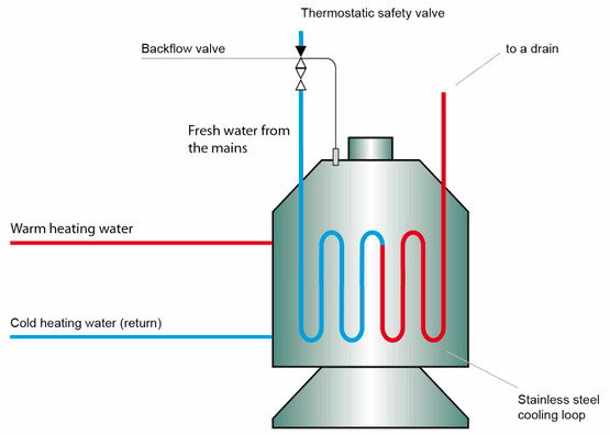Vesitakkasydän Aquaflam 25 kW, prismalasi