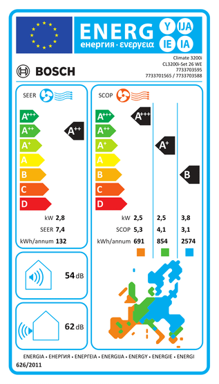 Ilmalämpöpumppu Bosch Climate 7100i 50 lämmitys/jäähdytys