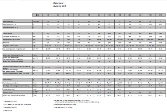 Hybridivaraaja (pysty) 200 litraa kahdella kierukalla