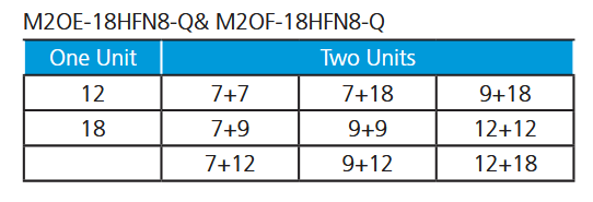 Midea 18BTU ulkoyksikkö - kasaa oma pakettisi 2 sisäyksiköllä