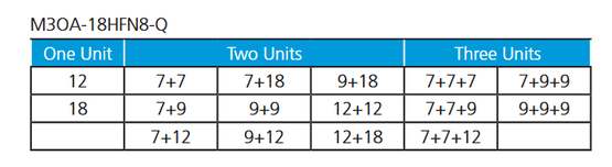 Midea 27BTU ulkoyksikkö - kasaa oma pakettisi 3 sisäyksiköllä