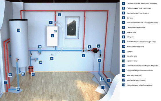 Vesitakkasydän Aquaflam 25 kW, prismalasi