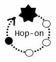Hop-on last minute travel deal