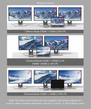 BlitzWolf 14 in 1 USB-C -Telakointiasema 