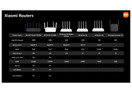 Mi Router AX1800 -verkkoreititin