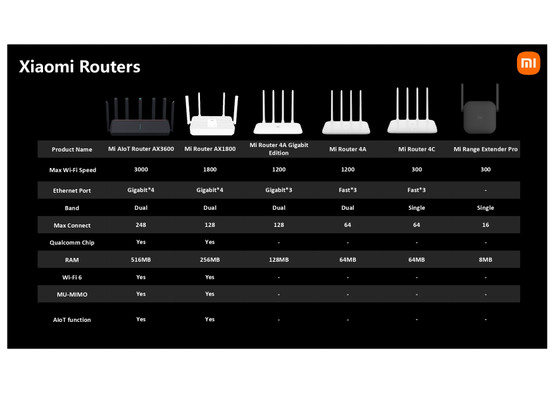 Mi Router AX1800 -verkkoreititin