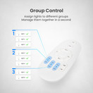 BroadLink Lights Remote Control (SC4R1) -kauko-ohjain