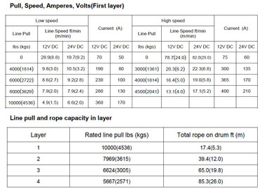 Runva EWD12,000 Kaksinopeuksinen 12v/24v 5443kg/2268kg