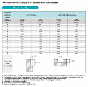 Kovametallijyrsin Terä AL2E D12.0 (12mm)