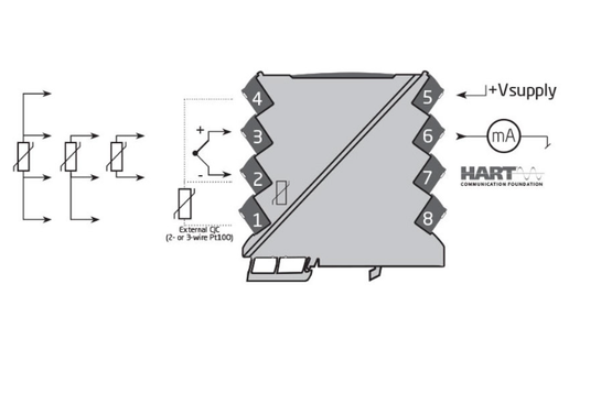 HART 7-LÄMPÖTILAMUUNNIN 2 JOHDIN 3337 