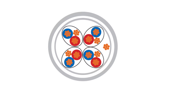 INSTRUMENTOINTIKAAPELI -HF NESTOR KJAAM-HF 2x(2+1)x0,5 Dca PK200