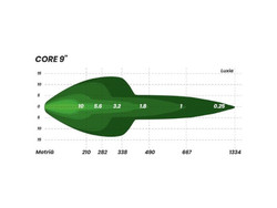Led lisävalo Monsterlux Core 9