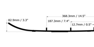 Ohjainraudat Ripper 4