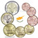 Kypros 1s - 2 € 2020 UNC 