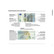 Leuchtturm Eurokatalog 2025, englanti