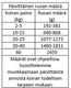 Alpha Spirit Kalkkuna Mousse märkäruoka 85 g