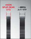 AXON Spur Gear DTS 64P 86T