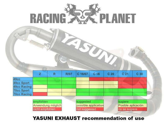 Yasuni Carrera C16 tehopakoputki carbon, Aprilia/Piaggio/Gilera skootterit