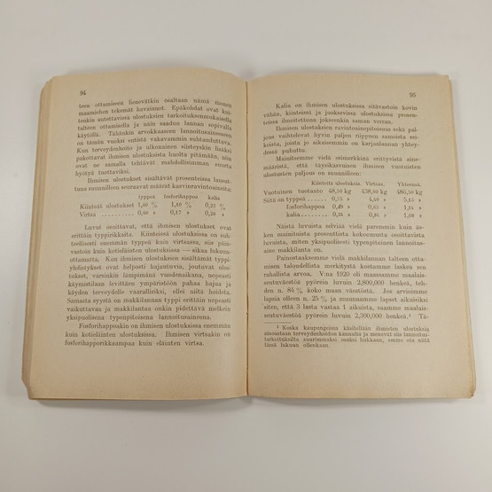 Kirja, Lannoitusoppi v. 1922