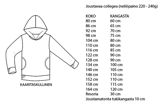 Jujuna, kaavapaketti: Lasten hupparit 80-164cm