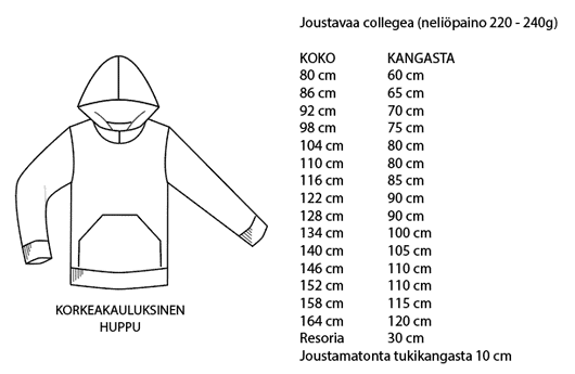 Jujuna, kaavapaketti: Lasten hupparit 80-164cm