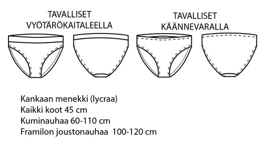 Jujuna, kaavapaketti: Summer Collection - bikinit 32-50