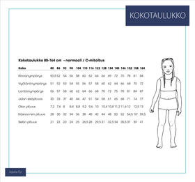 Jujuna, kaavapaketti: Lasten raglancolleget 80-164 cm