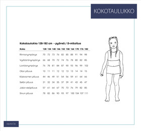 Jujuna, kaavapaketti: Basic set - D-mitoitus 128-182cm