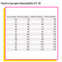 Unelmallinen, kaavapaketti: Hannele paitakaava 32-56