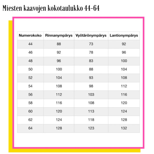 Unelmallinen, kaavapaketti: Viljo paitakaava 44-64