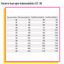 Unelmallinen, kaavapaketti: Kaisa tunika- ja mekkokaava 32-56