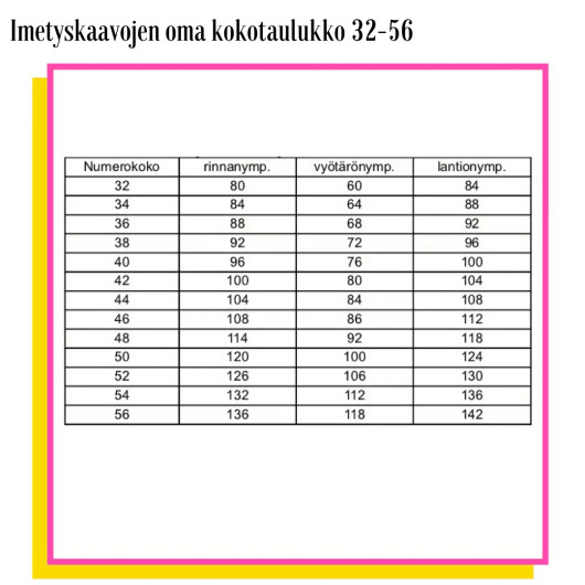 Unelmallinen, kaavapaketti: Imetysmekkokaavat Amanda, Josefiina ja Eila 32-56