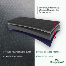 Rhino® Plus Hexstop ulkoloimi Vari-Layer (250g Medium)