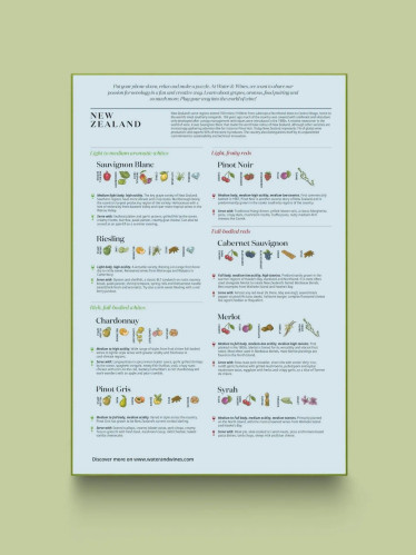 Water&Wine, New Zealand Wine palapeli 1000 palaa