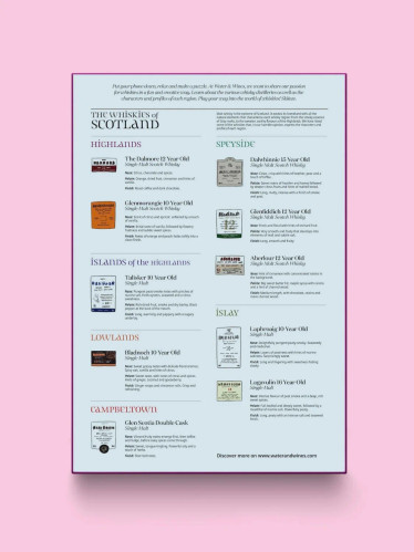 Water&Wines, Scotland Whisky palapeli 1000 palaa