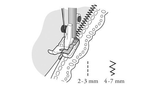 Reunatikkaus- ja yhdistämisjalka