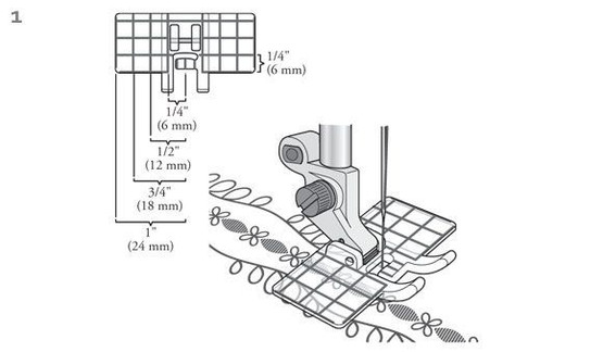 Boordikoristeommeljalka