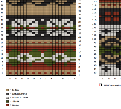 Elegance Slipover, pattern as a file