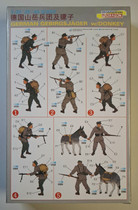 KÄYTETTY Dragon 1/35 German Gebirgsjäger w/Donkey