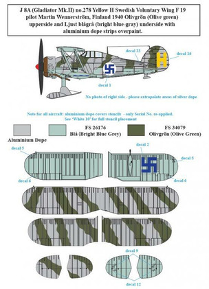 S.B.S model 1/72 Gloster Gladiator (J8, J8A) in Swedish Service Vol. II siirtokuvat