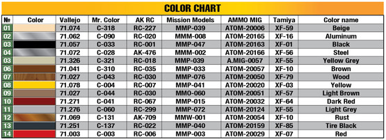 MiniArt 1/48 Junkers F13 with Winter Ski Early Prod