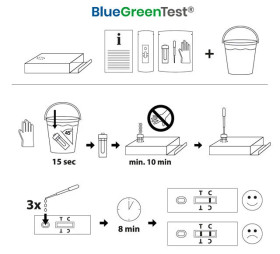 BlueGreenTest SINILEVÄTESTI 1kpl