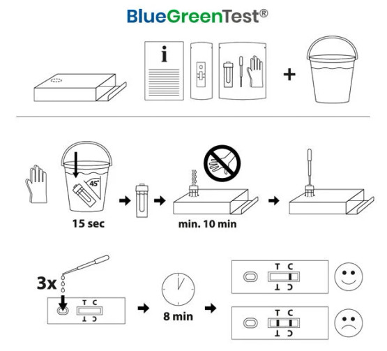 BlueGreenTest SINILEVÄTESTI 1kpl