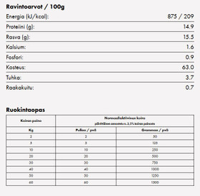 Mush Vaisto Punainen 10 kg